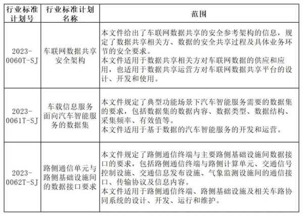 2023年汽车网络数据安全产业发生了哪些大事？